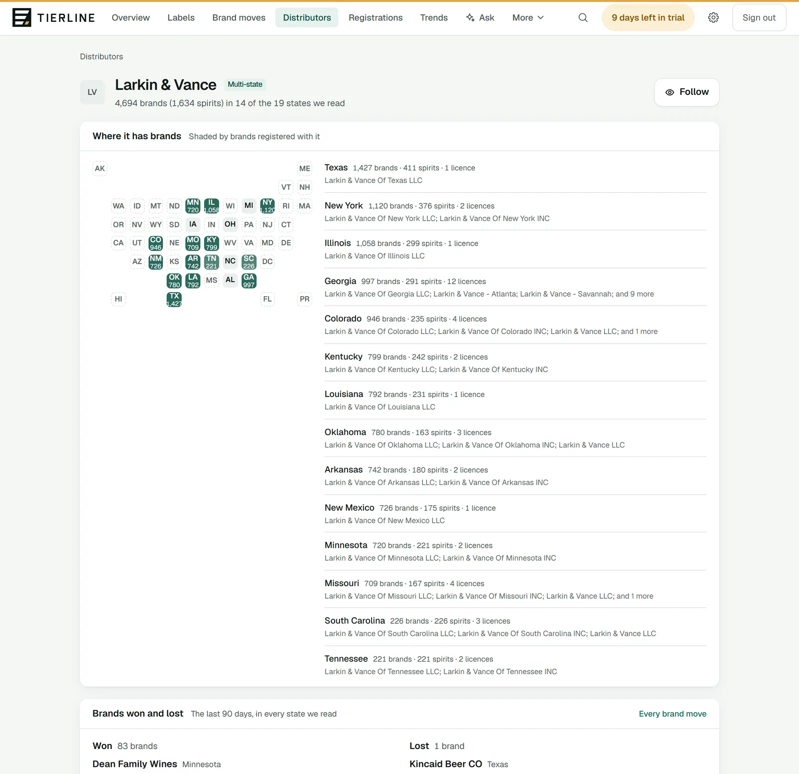 One distributor's page in Tierline's demo: its name with a Multi-state tag and a Follow button, a tile map of the states where it has brands beside a list of those states and its licences, and its brands won and lost in the last 90 days.