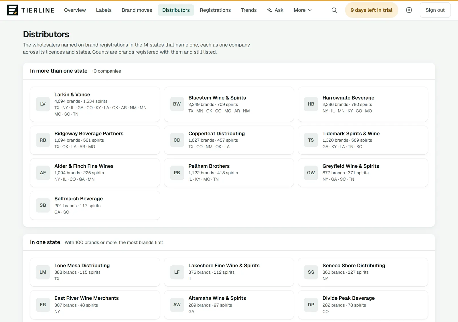Distributors in Tierline's demo: a card for each wholesaler in more than one state, with its brand counts and states.
