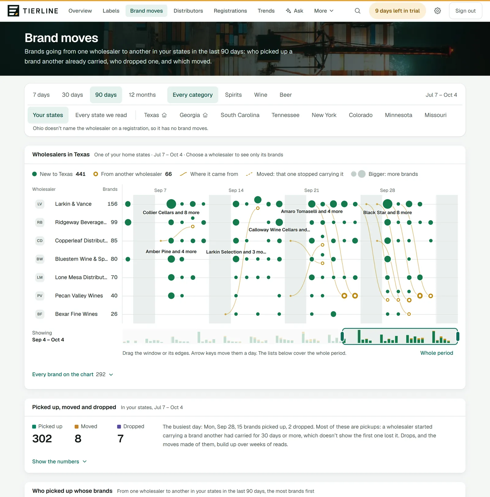 Brand moves in Tierline's demo: a thin photo of a container port at night, chips for the period, category and states, one state's wholesalers as lanes with green dots for brands new to the state and gold rings and curves for brands from another wholesaler, a time slider under it over the whole 90 days, the period's pickups, moves and drops, and the top of who picked up whose brands, with wholesalers' marks and label pictures.