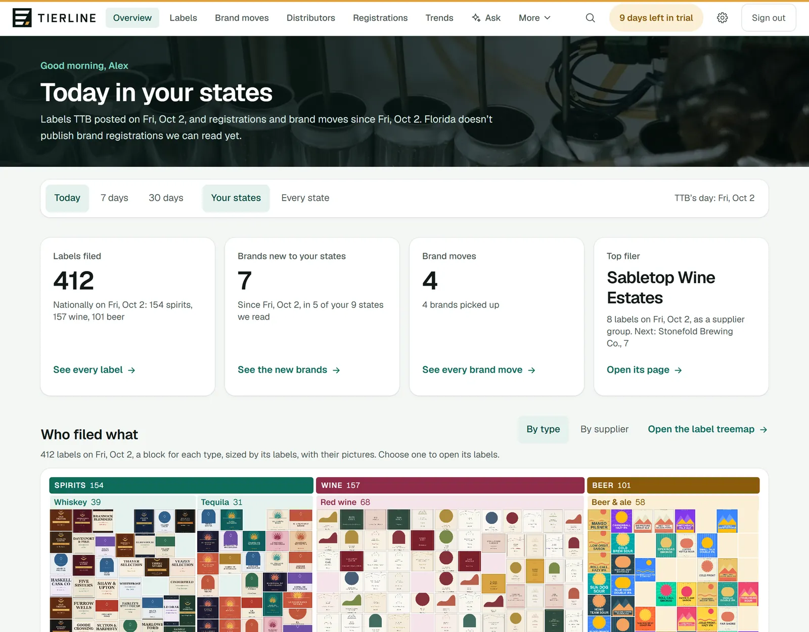 The overview in Tierline's demo: a good-morning greeting over a photo of a canning line, a row of choices for today, 7 or 30 days and your states or every state, then four numbers, each with a link (labels filed, brands new to your states, brand moves and the top filer), and the top of the treemap of who filed what.
