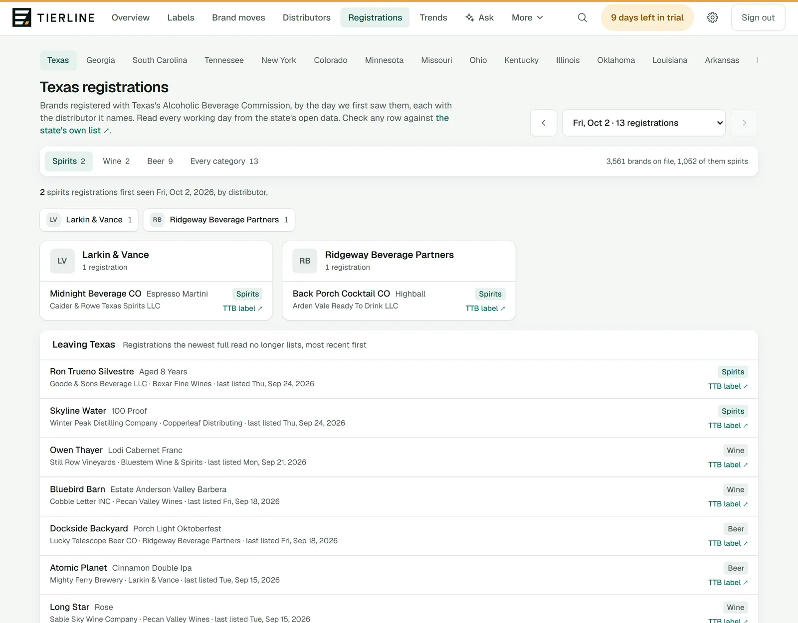 Registrations for one state in Tierline's demo: a row of state tabs, a day picker, category chips with counts, a chip for each distributor that day, and a column per distributor listing the brands registered with it.