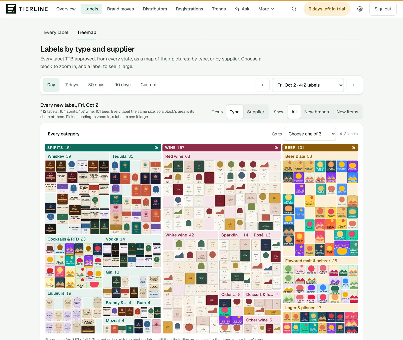 The label treemap: a day's new labels as a map of their pictures, with a period picker, Group by type or supplier, Show all, new brands or new items, a Go to menu, and blocks for spirits, wine and beer split into product types.