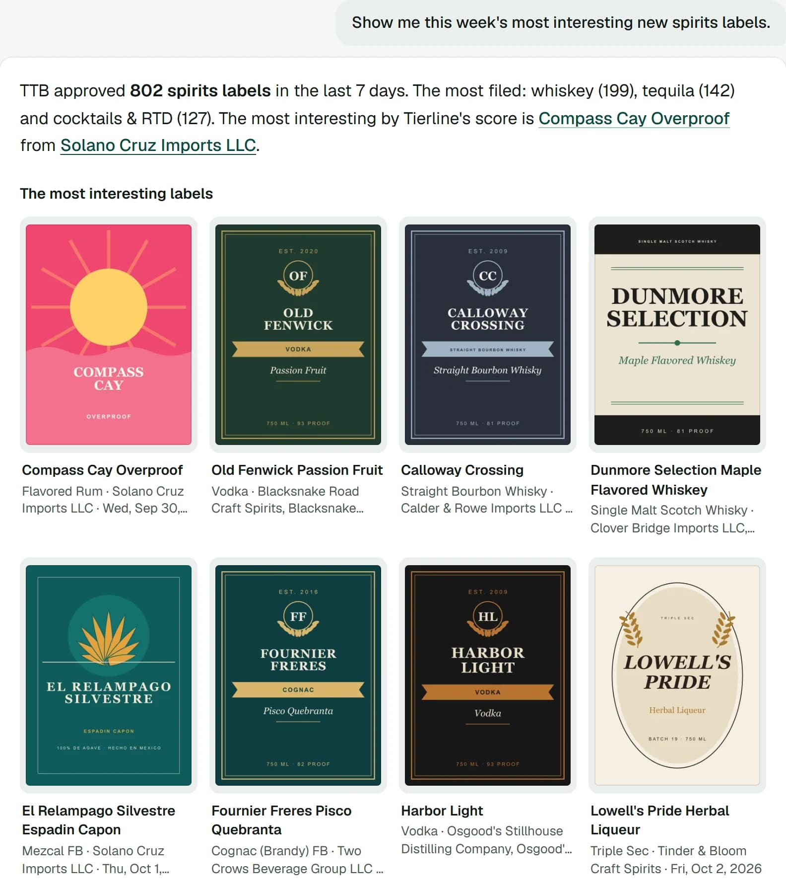 An answer in Ask to “Show me this week's most interesting new spirits labels”: how many labels TTB approved, the most filed, and the labels themselves, with their pictures