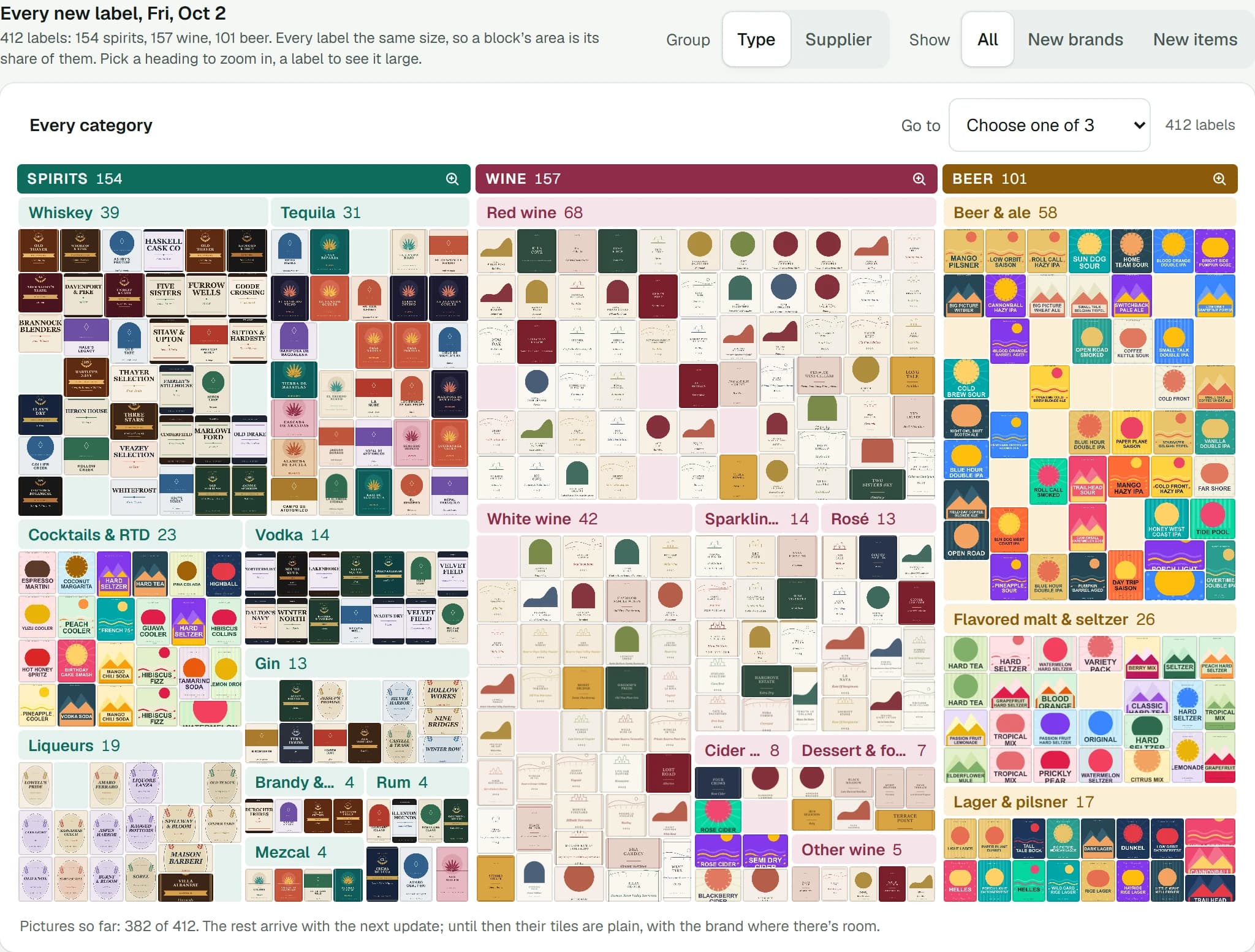 Every new label TTB approved in a day, as a map of label pictures grouped by category