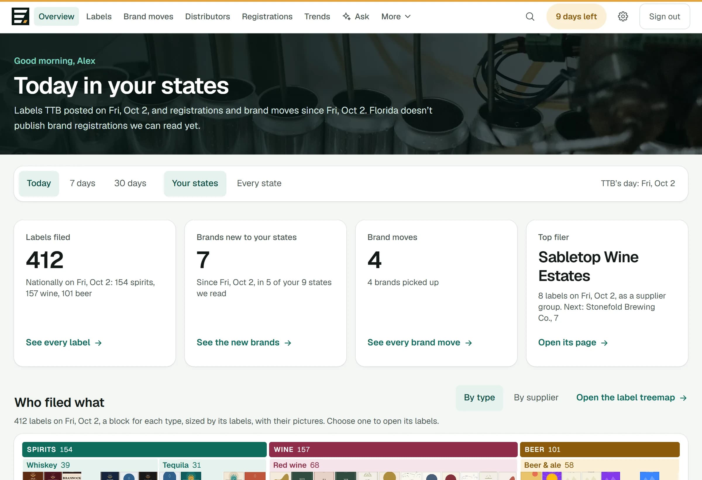 Tierline's overview: today in your states, with the labels filed, the brands new to your states, the brand moves and the top filer, over a treemap of who filed what